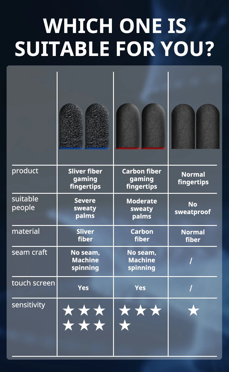 40pcs Mobile Game Fingertip Gloves For PUBG Gamer Sweatproof Anti-slip Touch Screen Finger Sleeve Breathable Gaming Finger Cover