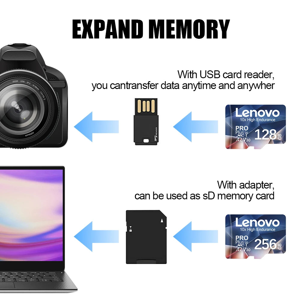 Lenovo 2TB High Speed SD Card 128GB Class 10 V60 1TB Mini Memory Card 512GB Micro TF SD Card 256GB TF Card For Nintendo Switch