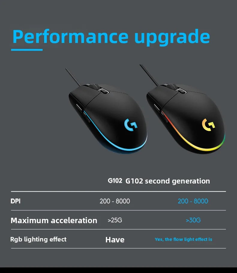 Logitech (G) G102 Gaming Mouse RGB Mouse Lightweight Design 200-8000DPI G102 Second Generation Ergonomic Mouse Computer Mouse