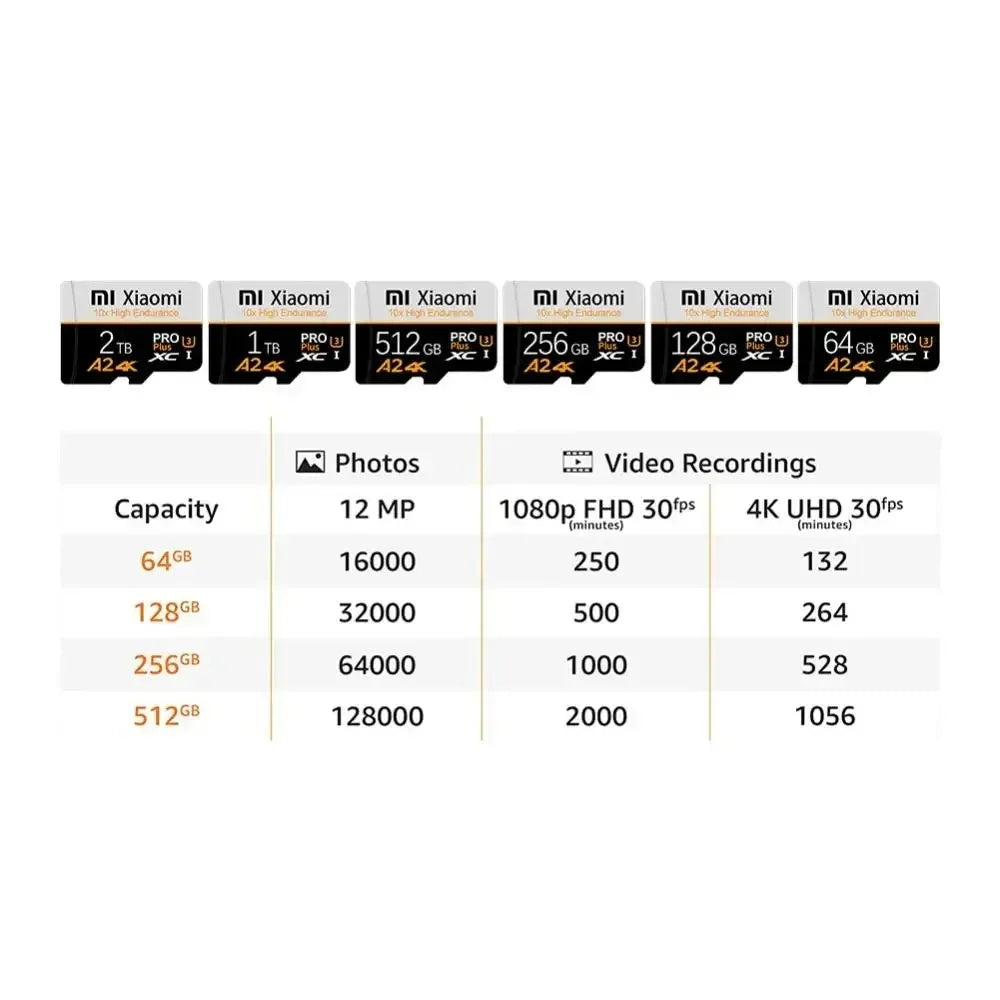 Xiaomi High Speed Memory Card 1TB 2TB Micro TF SD Card 128GB 256GB TF Card For Camera Surveillance Devices For Sony For Lenovo